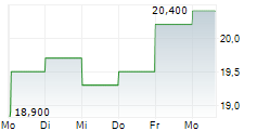 SCHNEIDER NATIONAL INC 5-Tage-Chart