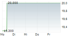 SCHNEIDER NATIONAL INC 5-Tage-Chart