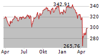 SCHOELLERBANK AKTIENFONDS VALUE Chart 1 Jahr