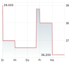 SCHOLAR ROCK HOLDING CORPORATION Chart 1 Jahr SCHOLAR ROCK HOLDING CORPORATION Chart 1 Jahr