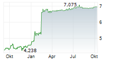 SCHRODERS PLC Chart 1 Jahr
