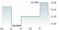 SCHRODINGER INC 5-Tage-Chart