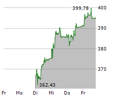 SCHWEITER TECHNOLOGIES AG Chart 1 Jahr