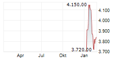 SCHWEIZERISCHE NATIONALBANK Chart 1 Jahr