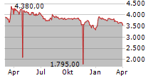 SCHWEIZERISCHE NATIONALBANK Chart 1 Jahr