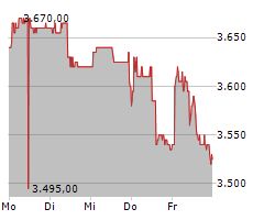 SCHWEIZERISCHE NATIONALBANK Chart 1 Jahr