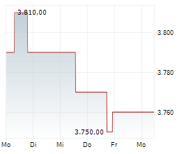 SCHWEIZERISCHE NATIONALBANK Chart 1 Jahr