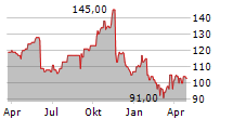 SCIENCE APPLICATIONS INTERNATIONAL CORPORATION Chart 1 Jahr