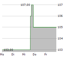 SCIENCE APPLICATIONS INTERNATIONAL CORPORATION Chart 1 Jahr