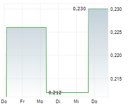SCINAI IMMUNOTHERAPEUTICS LTD ADR Chart 1 Jahr SCINAI IMMUNOTHERAPEUTICS LTD ADR Chart 1 Jahr