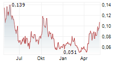 SCORPIO GOLD CORPORATION Chart 1 Jahr