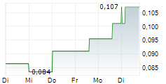 SCORPIO GOLD CORPORATION 5-Tage-Chart