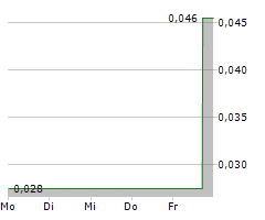 SCOTCH CREEK VENTURES INC Chart 1 Jahr