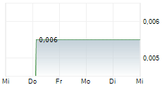 SCOTCH CREEK VENTURES INC 5-Tage-Chart