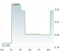 SCOTIA METALS CORP Chart 1 Jahr SCOTIA METALS CORP Chart 1 Jahr