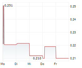 SCOTIA METALS CORP Chart 1 Jahr