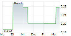 SCOTIA METALS CORP 5-Tage-Chart SCOTIA METALS CORP 5-Tage-Chart
