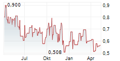 SCOTTIE RESOURCES CORP Chart 1 Jahr