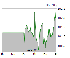 SCOUT24 SE Chart 1 Jahr