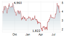 SCPHARMACEUTICALS INC Chart 1 Jahr