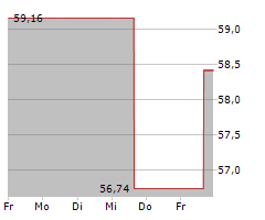 SCREEN HOLDINGS CO LTD Chart 1 Jahr