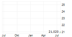 SCRIBE THERAPEUTICS INC Chart 1 Jahr