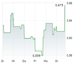 SCYNEXIS INC Chart 1 Jahr