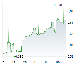 SCYNEXIS INC Chart 1 Jahr