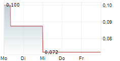 SDM SE 5-Tage-Chart SDM SE 5-Tage-Chart