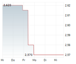 SEA1 OFFSHORE INC Chart 1 Jahr