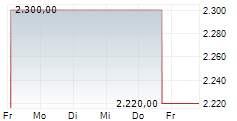 SEABOARD CORPORATION 5-Tage-Chart