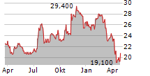 SEACOAST BANKING CORPORATION OF FLORIDA Chart 1 Jahr