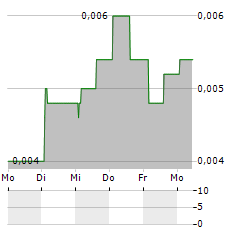 SEACREST PETROLEO BERMUDA Aktie 5-Tage-Chart