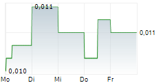 SEACREST PETROLEO BERMUDA LIMITED 5-Tage-Chart