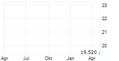 SEAPORT THERAPEUTICS INC Chart 1 Jahr