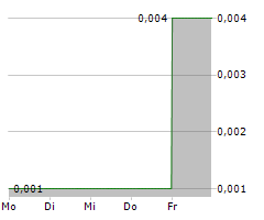 SEARCHLIGHT RESOURCES INC Chart 1 Jahr