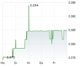 SEARCHLIGHT RESOURCES INC Chart 1 Jahr