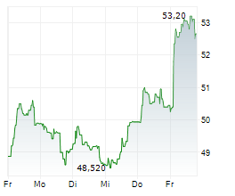 SEB SA Chart 1 Jahr