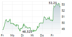 SEB SA 5-Tage-Chart