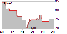 SEB SA 5-Tage-Chart