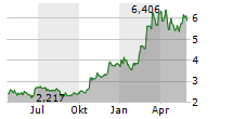 SEBA BITCOIN ETP Chart 1 Jahr