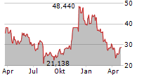 SEBA CRYPTO ASSET SELECT INDEX ETP Chart 1 Jahr