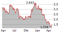 SEBA ETHEREUM ETP Chart 1 Jahr