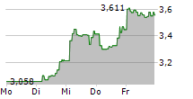 SEBA POLKADOT ETP 5-Tage-Chart