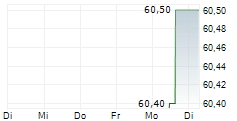 SECHE ENVIRONNEMENT SA 5-Tage-Chart