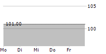 SECOP GROUP HOLDING GMBH 5-Tage-Chart