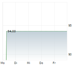 SECUNDUS FUENFTE BETEILIGUNGSGESELLSCHAFT MBH Chart 1 Jahr