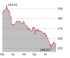 SECUNET SECURITY NETWORKS AG Chart 1 Jahr