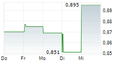 SEDANA MEDICAL AB 5-Tage-Chart