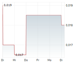 SEED INNOVATIONS LIMITED Chart 1 Jahr SEED INNOVATIONS LIMITED Chart 1 Jahr